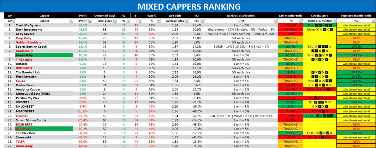 Cappers Journal tweet media
