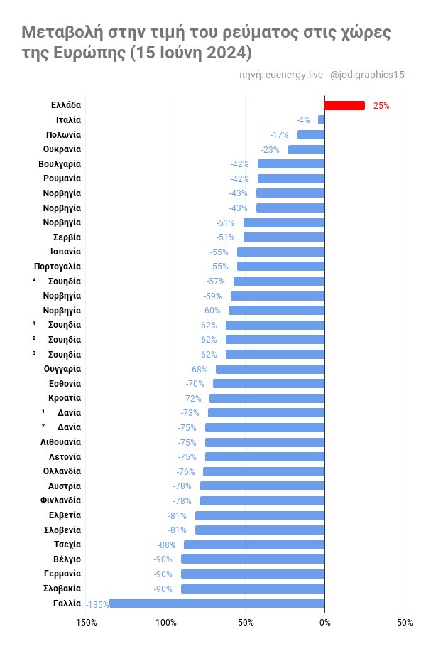 Άννα Ελεφάντη tweet media