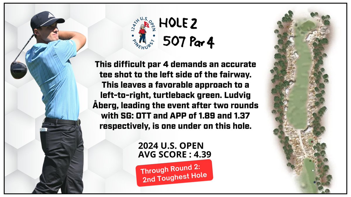 Secret Golf tweet media