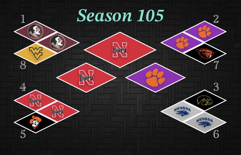 And to put a bow on Season 105, your National Champion is <a href="/Masha_Lab/">Masha L.</a> and Nebraska, back to back champs!

Thank you to everyone who participated!