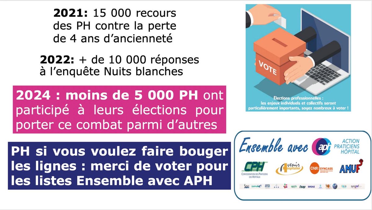 ActionPratHop's tweet image. Je suis praticien hospitalier titulaire, contractuel ou universitaire.
Je veux que mes droits soient respectés car je remplis mes devoirs.
Merci de voter pour les listes Ensemble avec @ActionPratHop car le 18 juin à 17 heures il sera trop tard....