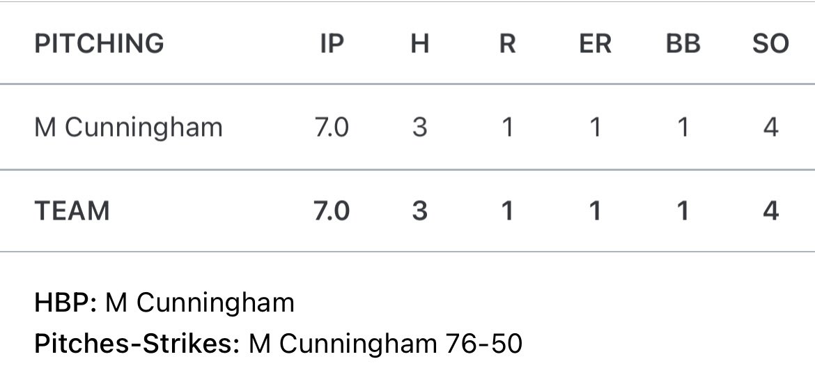 KHS_BaseballKat's tweet photo. Nice outing for next year sophomore Miles Cunningham for the @HoCoCubs2027 today!  

We are excited to see what #12 brings next season! https://t.co/q3YiTo3cqS