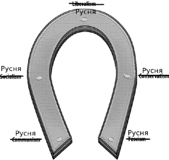 У вас срач в інтернеті й закінчились аргументи? Ось схема, як, враховуючи його політичні погляди, обізвати опонента (складено на основі аналізу численних срачів).