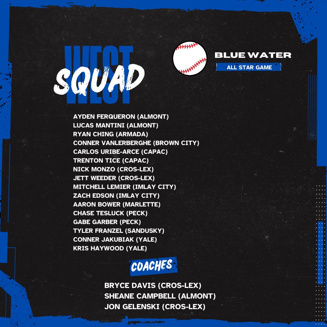 BLUE WATER ALL STAR GAME ROSTER REVEAL - WEST SQUAD!!