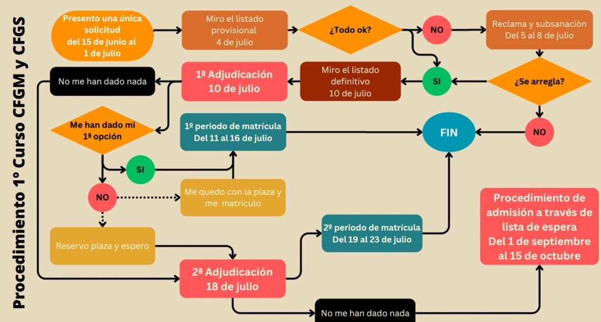 IES Fuente Grande tweet media