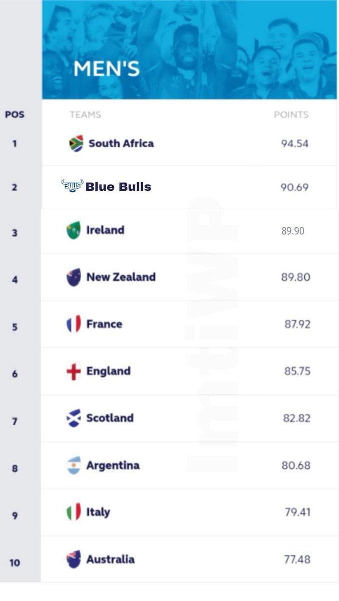 Hendrik Cronjé tweet media