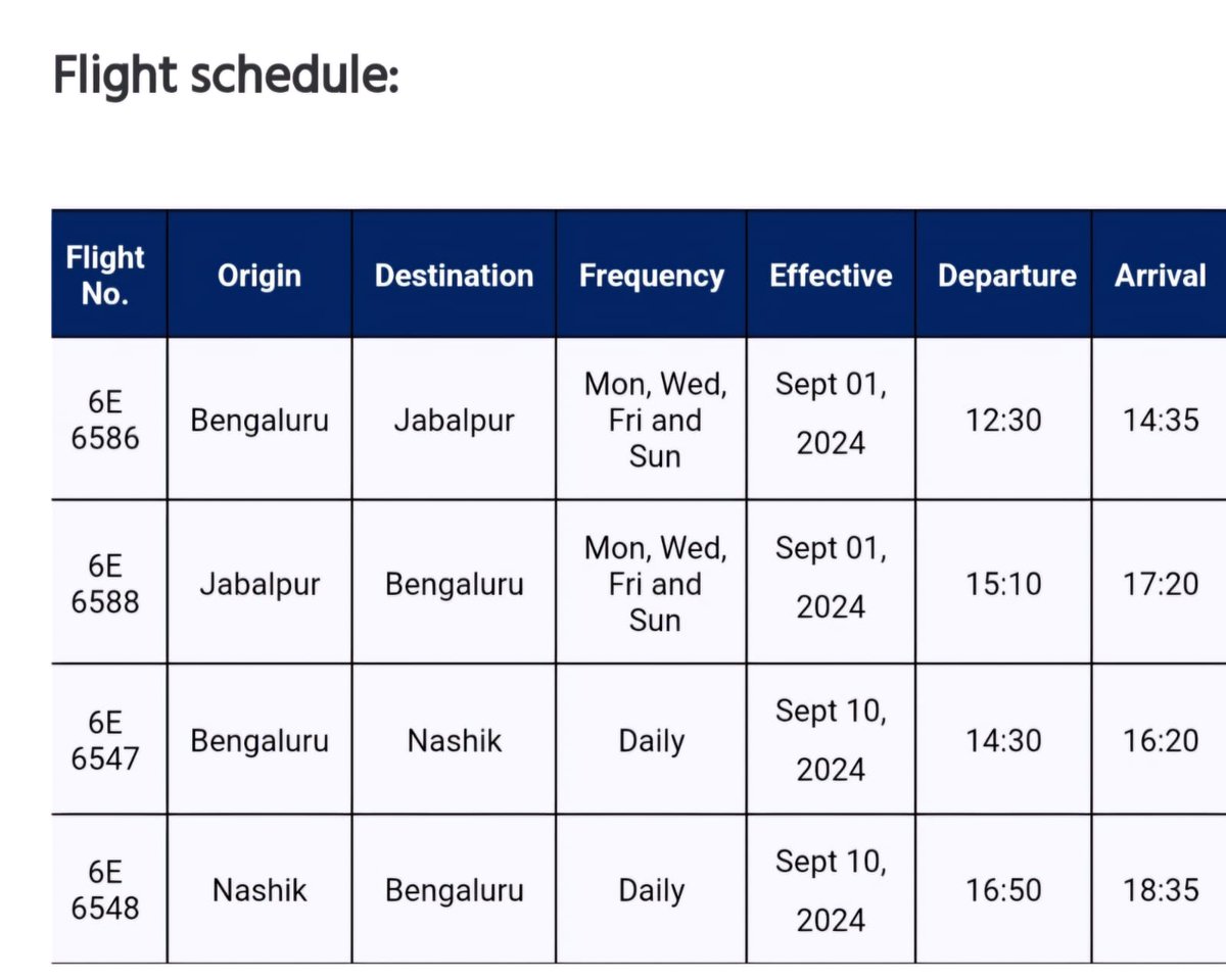 <a href="/FlyJabalpur/">Fly Jabalpur✈️</a>