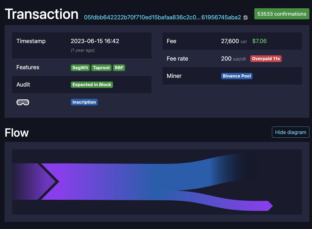 Today is the 1 year anniversary of the evolution of an immutable inscription on Bitcoin.

The OCM Dimensions inscriptions were inscribed on June 12th, and minted on the 15th, but they were still unrevealed to the holders!

The inscriptions are immutable, so it was a contradiction