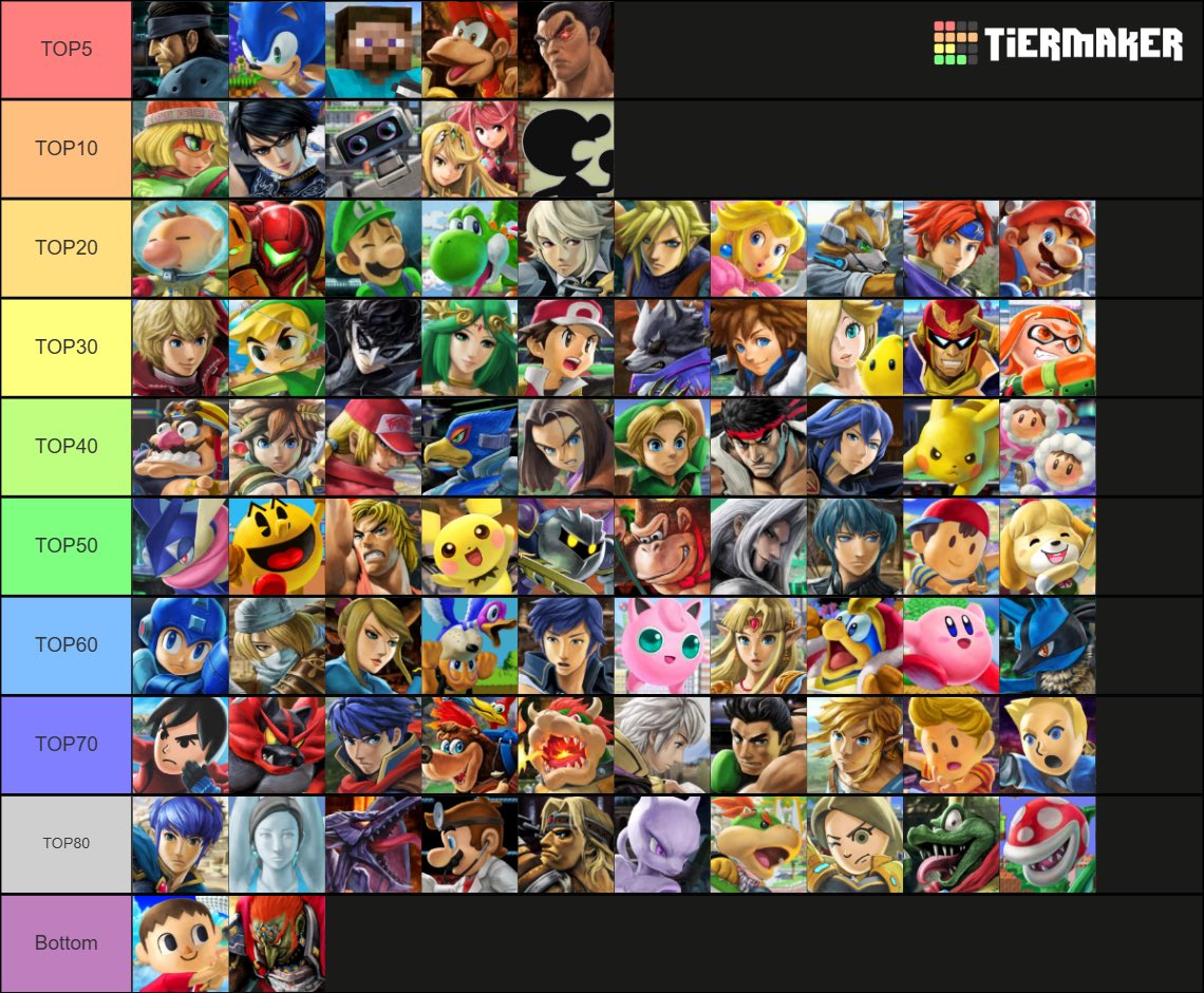 m0tsu_falco's tweet photo. キャラランク2024.6
このランキングをベースにキャラネガ、キャラポジするようにお願いします

this is the truth https://t.co/FBvg9l2i0G