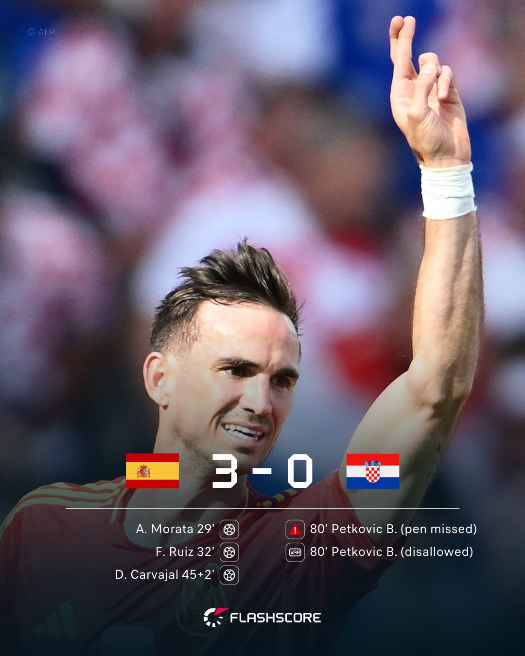 Tudo o que precisa de saber antes do Euro2024 com o Flashscore