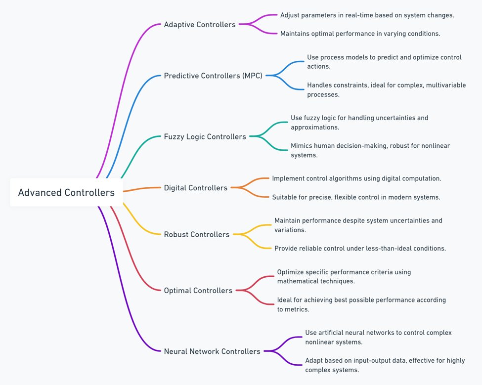 nimageran's tweet image. Advanced Controllers
#Control_Engineering