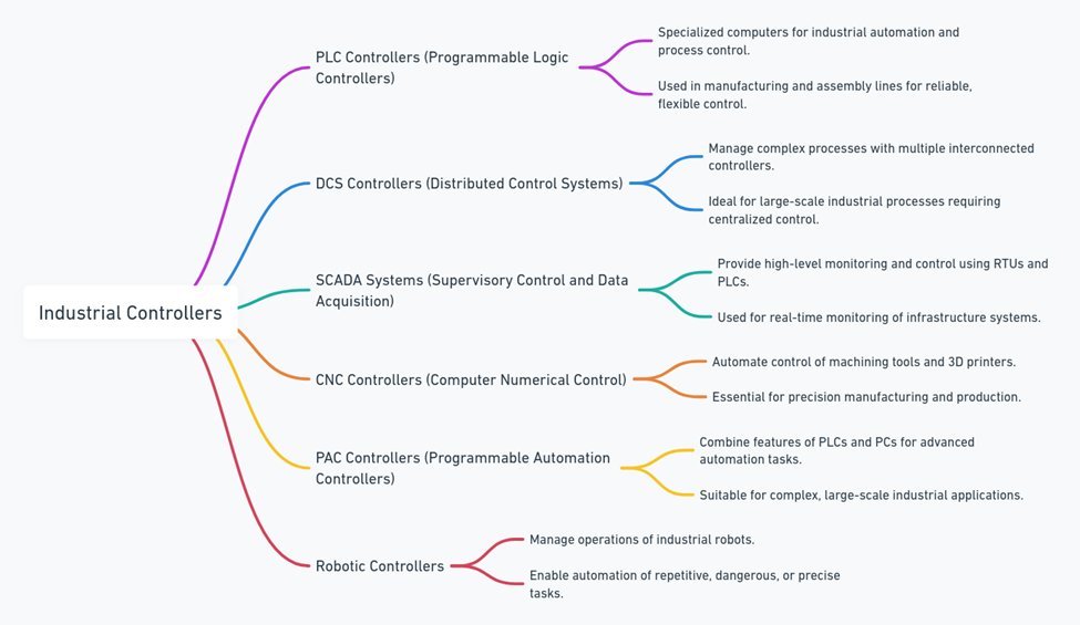 nimageran's tweet image. Industrial Controllers
#Control_Engineering