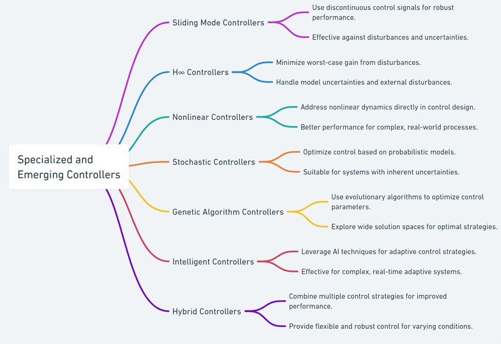 nimageran's tweet image. Specialized and Emerging Controllers.
#Control_Engineering