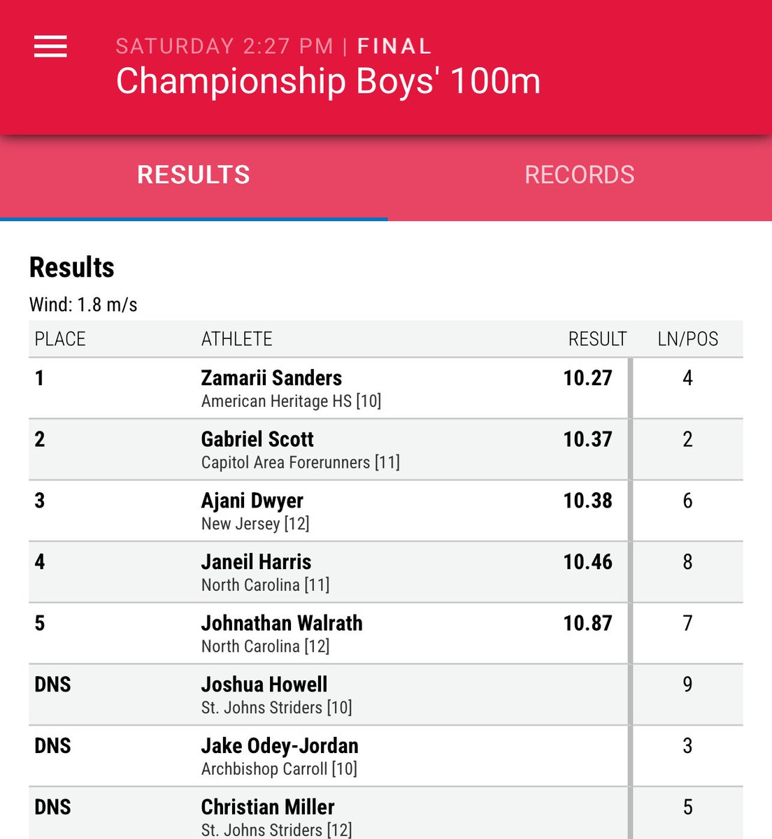 CentralPARunner's tweet photo. NBNO: Gabriel Scott (jr, Central Dauphin) finishes as the New Balance National Runner-Up in the 100m dash. Congrats Gabriel! https://t.co/t0ScpW6yEY