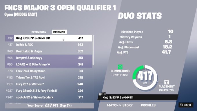 12th Fncs Semis

 Here in Fncs Finals + tower
@/i3z93