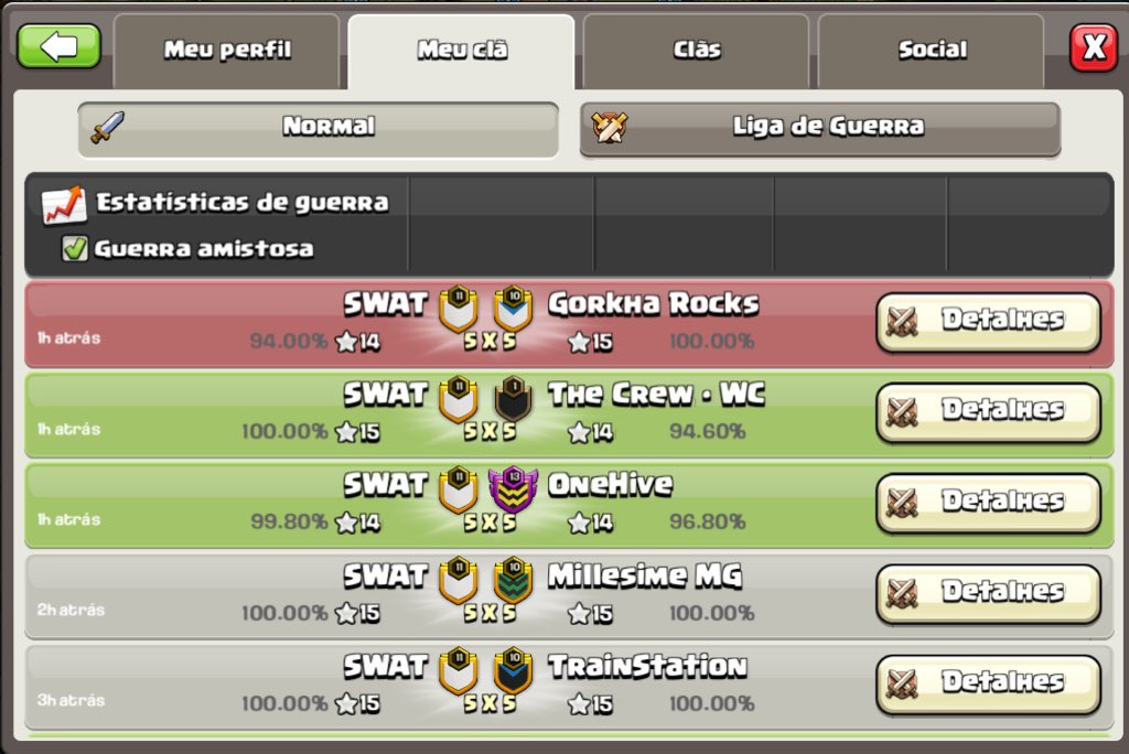 BMMOOOO's tweet image. infelizmente caímos na segunda fase, mas deixo registrado meu desempenho individual, 1ª fase 26/26 e na 2º fase 5/5 (100%) ✅