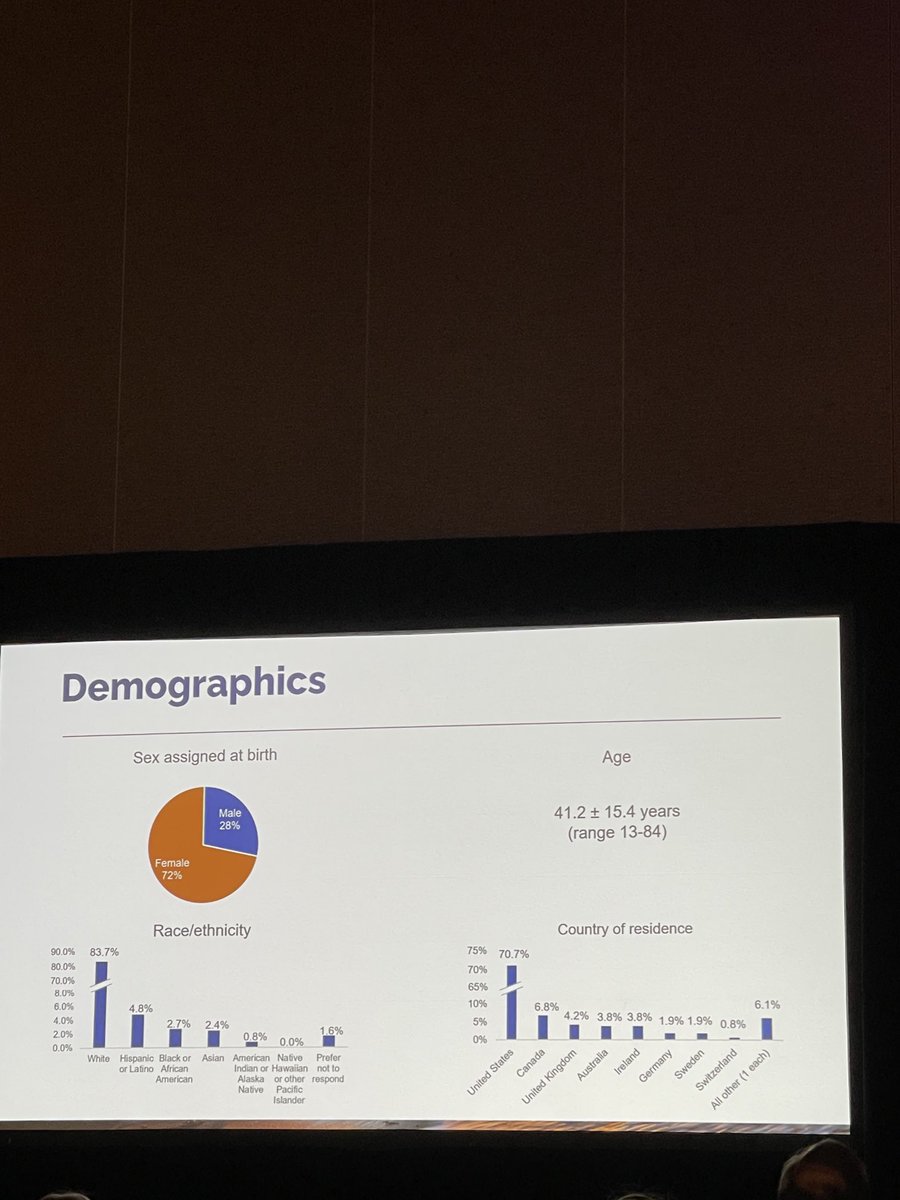 NinaRiggins's tweet photo. Dr Burish presentation is going on now #NDPH at the #AHSAM @ahsheadache 🧠👏@WNGtweets @AANmember https://t.co/gToBriezUG