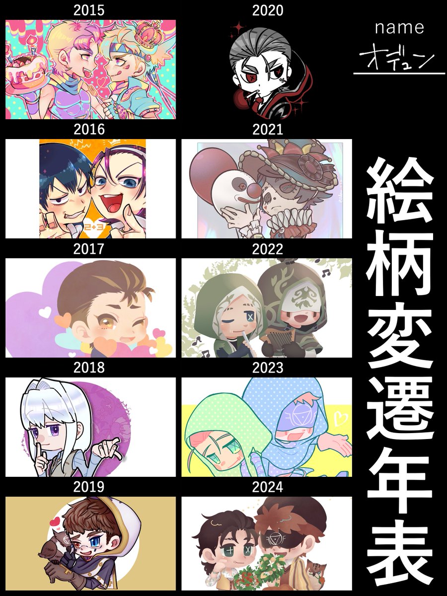 自分の頭身絵とデフォで見たくなったからやりました 2015年に勝てないのでは? 