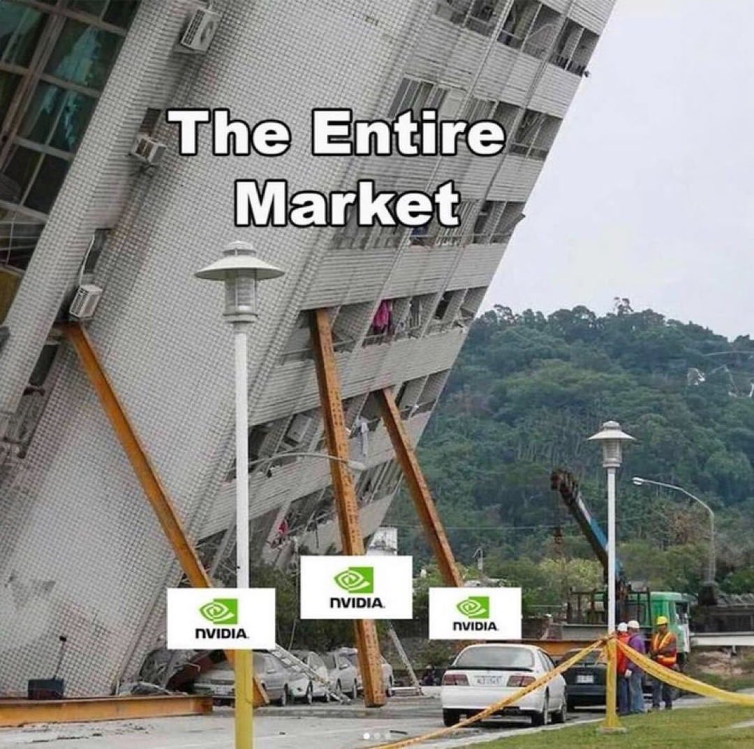 The market vs <a href="/nvidia/">NVIDIA</a>