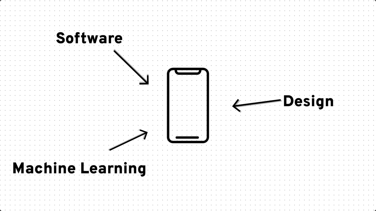 dotey's tweet image. 这次苹果的 WWDC 最炫酷的演示莫过于新的智能计算器了，苹果的 Craig Federighi 在访谈中被问到：想出一个酷炫的软件创意，并实际将其实现，最困难的部分是什么？

Craig…