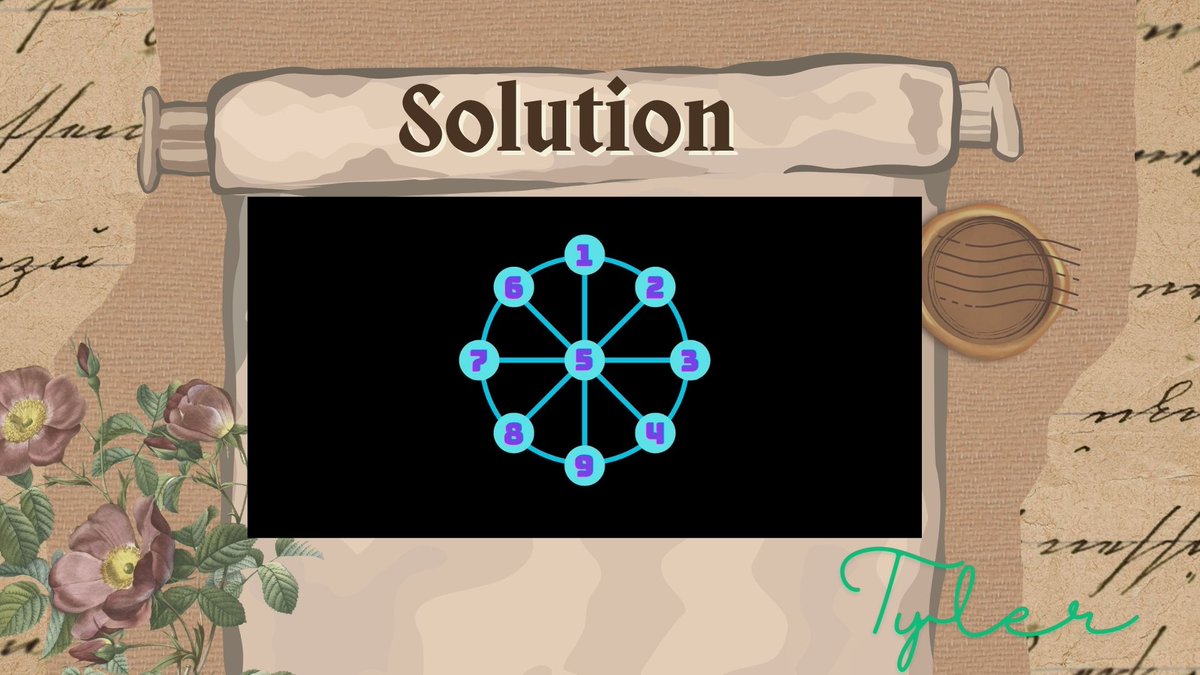 theriddlertyler's tweet image. SOLUTION!!!

Stay sharp,
Tyler 🧠🧩

#answerspace #solution #RiddleTheMysteryFund #RIDDLEJOKER