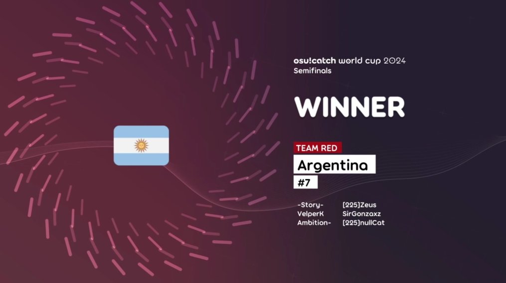 ARGENTINA ES FINALISTA, CARAJO!!!!!!!!!!

GANAMOS 7 A 2. JUGAMOS UNA LOCURA COMO EQUIPO Y TENEMOS PREMIO YA CONFIRMADO + MEDALLA!

ESTE AÑO LLEVAMOS ARGENTINA HACIA EL PODIO Y LA CIMA SE VE CADA VEZ MAS CERCA, YO CONFIO EN QUE PELEAREMOS MAS Y MAS!