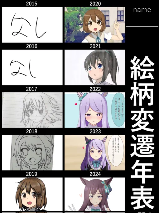 こうしてみるとやっぱり変化してる 