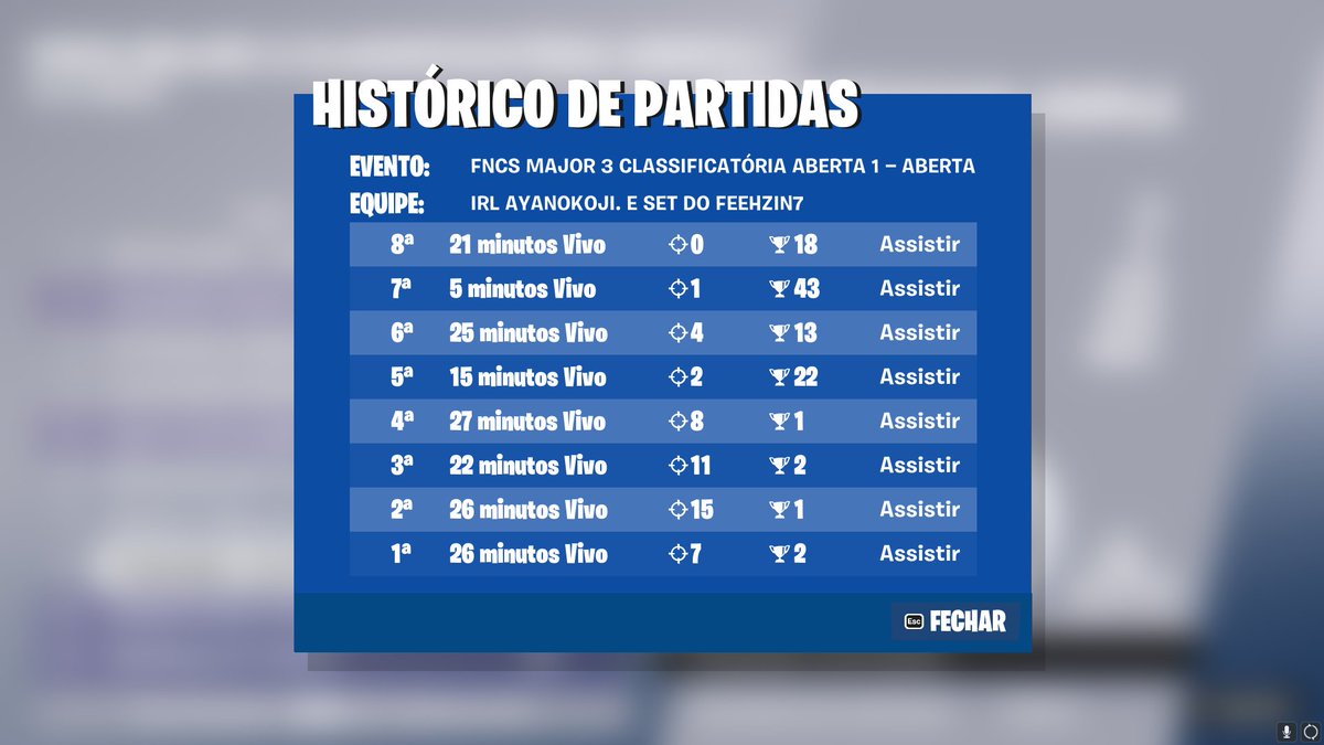 Qual Finals Fncs w/<a href="/yuzifv/">yuzi</a> God Consistencia no Começo!

Live coach: <a href="/psar72/">psar.</a> 

<a href="/TeamSavantBR/">Team Savant</a> <a href="/duduvascurado/">Vascurado</a>