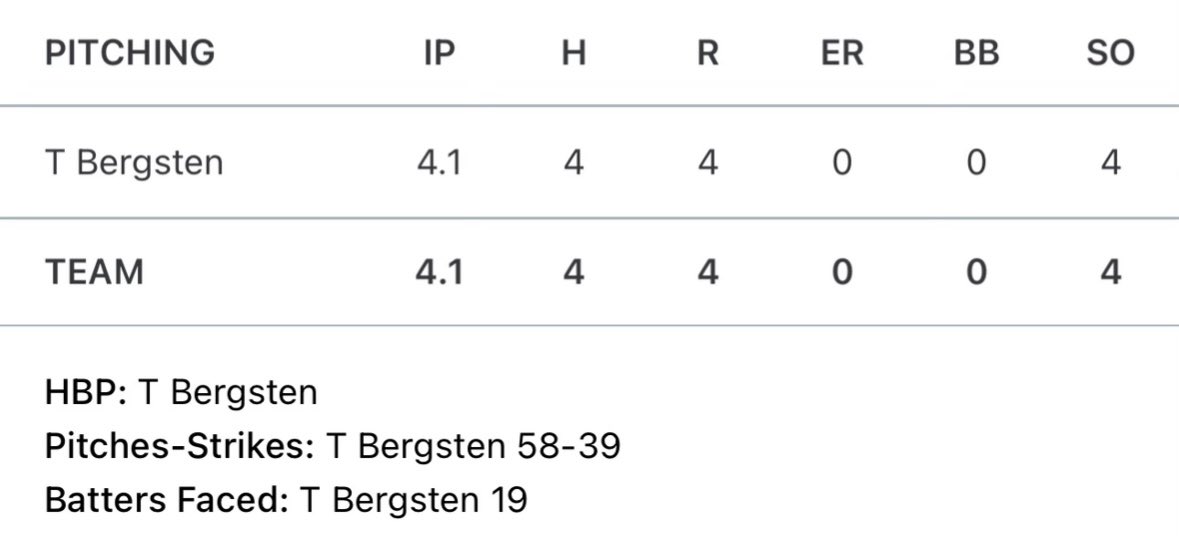 Tyler Bergsten tweet media