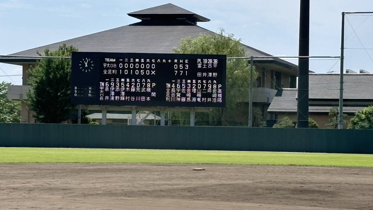 uuob_bbc1957's tweet photo. 活動報告　6/15（土）
クラブ選手権栃木県予選
対　全足利　様
●0-7(７回コールド)
格上チーム相手に、ピンチを凌ぎ、チャンスを作る場面もありました。結局ミスに付け込まれ敗戦。秋に向けて課題を克服していきます。 https://t.co/Pu6dK3OSx3