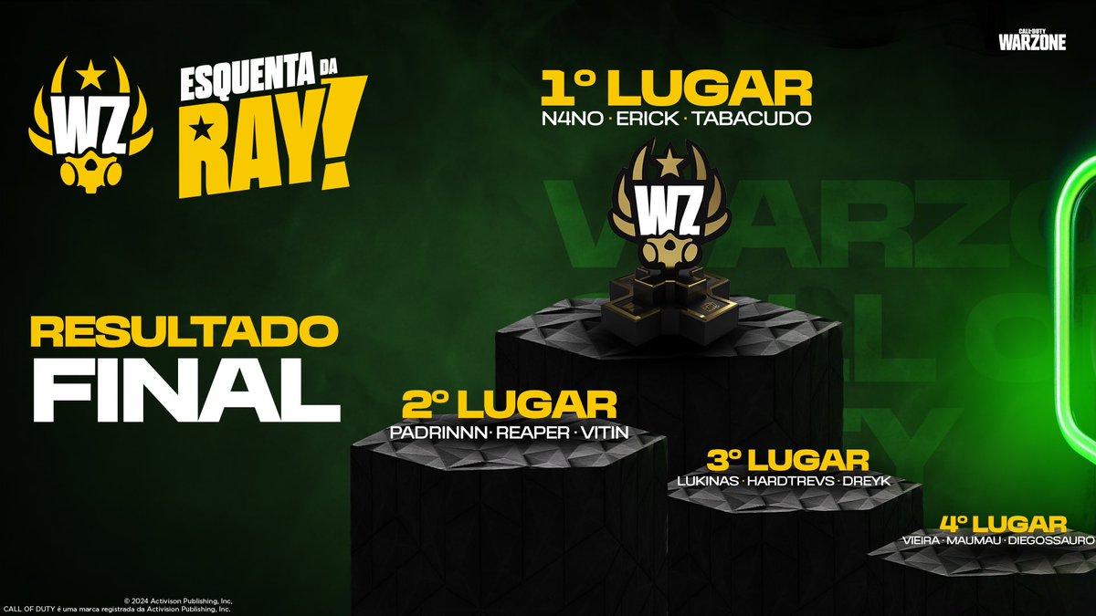 Call of Duty BR tweet media