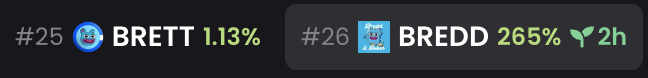 BREDDnBUTTER's tweet photo. $BREDD 🤝 $BRETT

Currently #26 trending on DEX 🔥

Secure a loaf, not crumbs 🙏

#BreddAndButter $CHRETT https://t.co/nY8rDAILLW