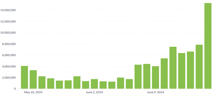 Uncle Term tweet media