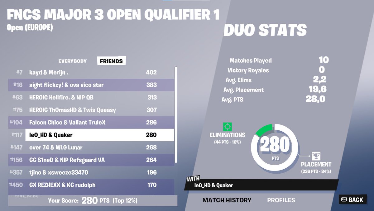 Qualed Lower Bracket <a href="/BloodxEU/">Bloodx</a> 

<a href="/AlwyzPAPPIE/">AlwyzPAPPIE</a> <a href="/skqttlescuh/">skqttles</a>