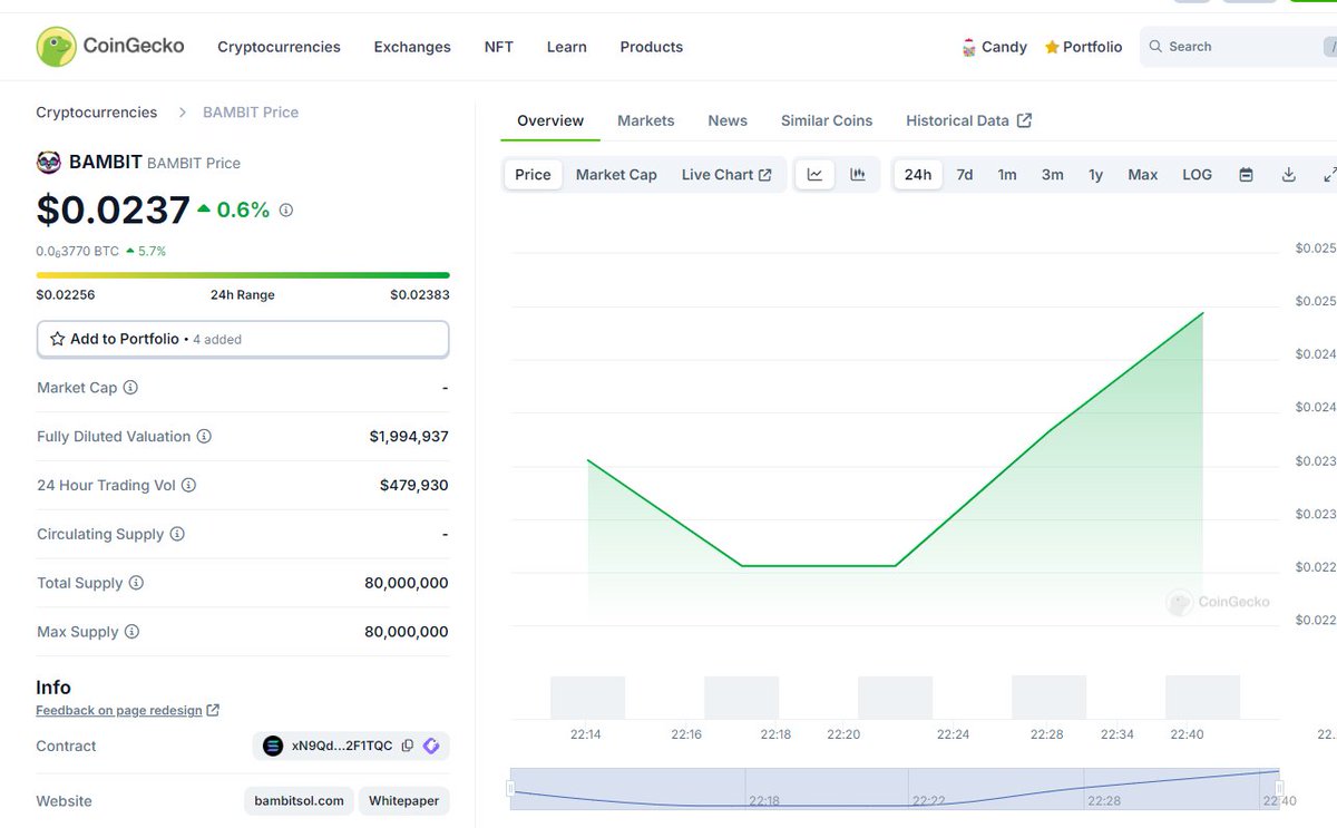 bambitsol's tweet photo. 🐼 $BAMBIT just got listed on @coingecko! 🐼

What a BAM-BASTIC achievement for us! In just 3 days, we've reached incredible milestones, all thanks to the most amazing community on the $Solana Chain.

Check out $BAMBIT here - https://t.co/ifYpwPiVYt

Let's keep this panda party rolling, and show the world what we're made of! 🚀💥

#solana #memecoin #coingecko #panda #bambithug