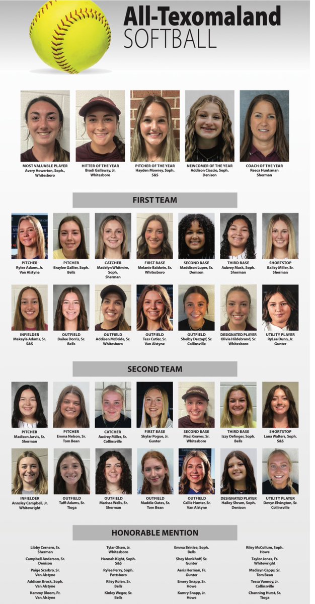 Congrats to the Lady Pirates who made the All-Texomaland Softball 🥎🏴‍☠️<a href="/shelby_derzapf/">shelby derzapf</a> <a href="/devyn_elvington/">devyn elvington</a> <a href="/milleraudrey23/">audrey miller</a>