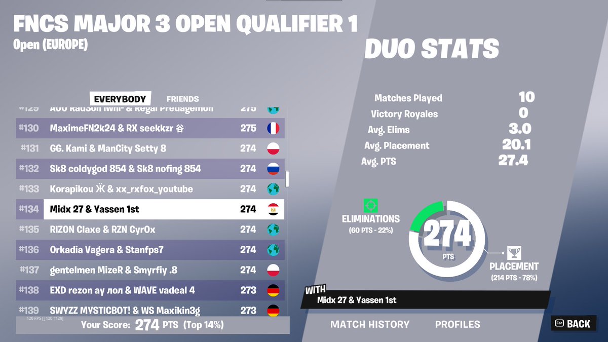 qualed lowers w <a href="/Yassen1x/">Yassen 1st</a>