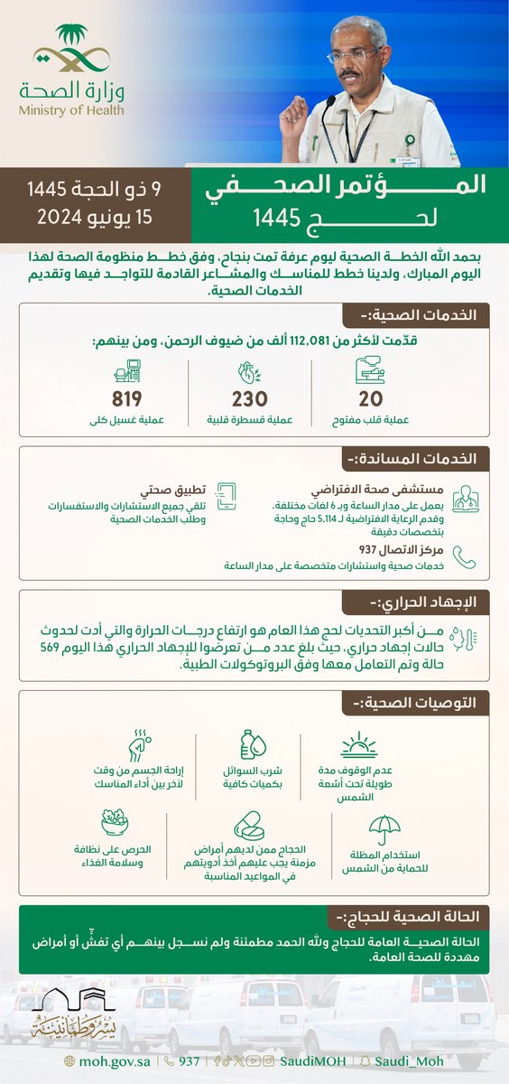 بحمد الله أتم الحجاج مناسك يوم عرفة، ونسأل الله لهم القبول فيما أتموه وما تبقى لديهم من مناسك، كما أن الحالة الصحية للحجاج مطمئنة ولله الحمد ولم تسجل بينهم أي تفشيات أو حالات مؤثرة على الصحة العامة.
#حج_بصحة⁩
⁧#يسر_وطمأنينة