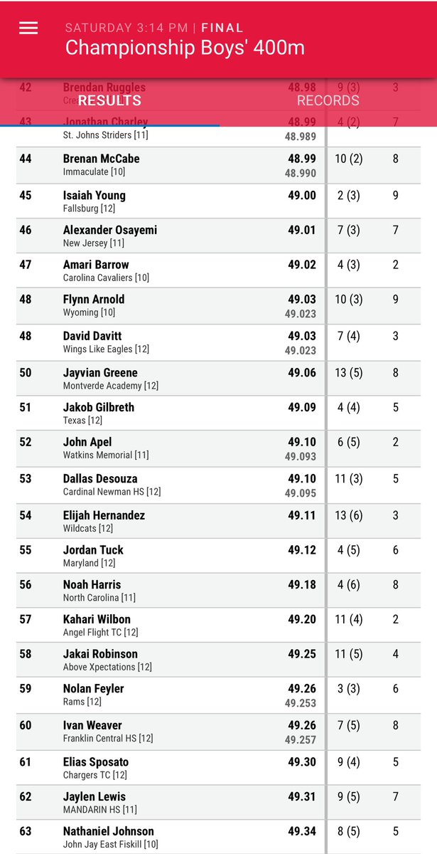 Watkins Girls Track & Field tweet media