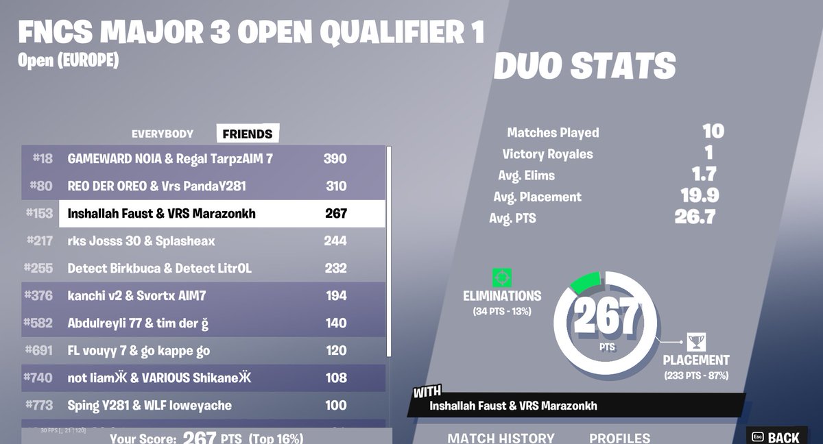 Qualed Lower bracket b2b w/ <a href="/marazonkh/">F/A Marazonkh</a> 😊🤡
Still FA
