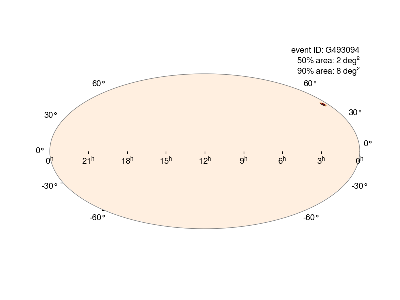cplberry's tweet photo. Two #GravitationalWave candidates while I was out today!

#S240615dg if real, has a binary black hole source. It has the best sky localization ever!!

False alarm rate 1 in 100 yr
GraceDB https://t.co/HpoWXbkOTW
GCN https://t.co/LRs5NsjPzB
Rating 🐦🦆🔎🪨

#O4IsHere 1/🧵 https://t.co/tC7OFu29vl