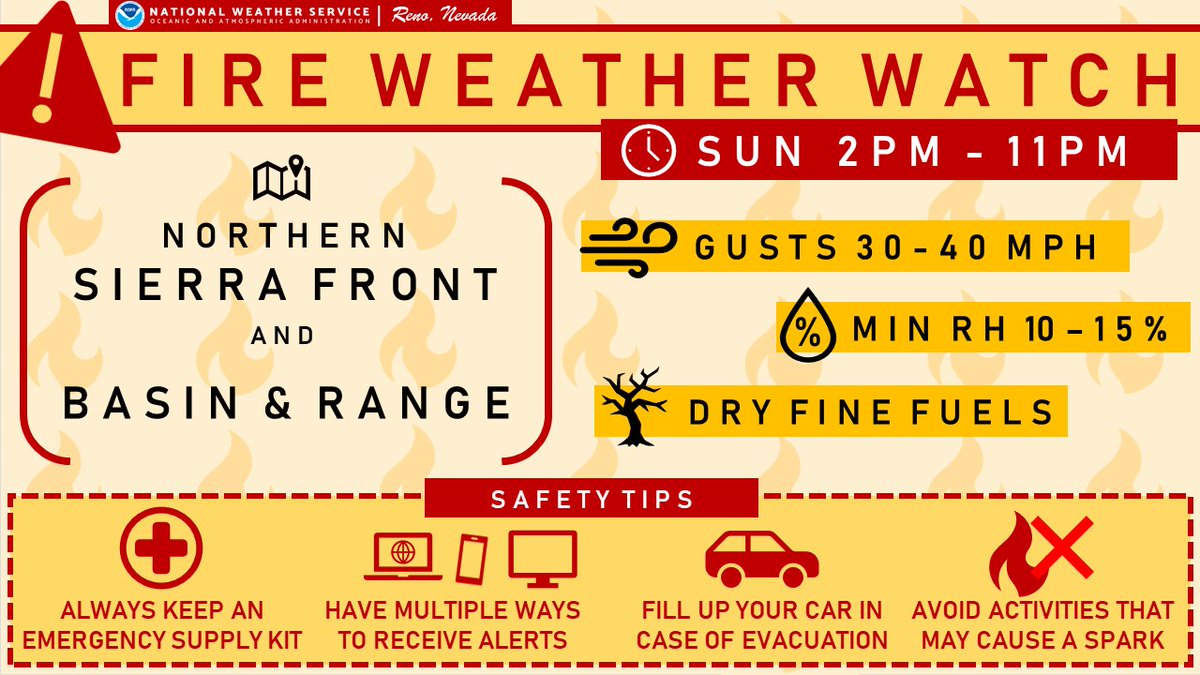 NWSReno's tweet image. ⚠️ Another afternoon of gusty winds in store for Father's Day, which of course means more fire weather   concerns &amp;amp; choppy lake waters tomorrow! 
More details below! ⬇️ #cawx #nvwx

Fire Weather Watch: tinyurl.com/4rryzk3u
Lake Wind Advisory: tinyurl.com/nhzdr558