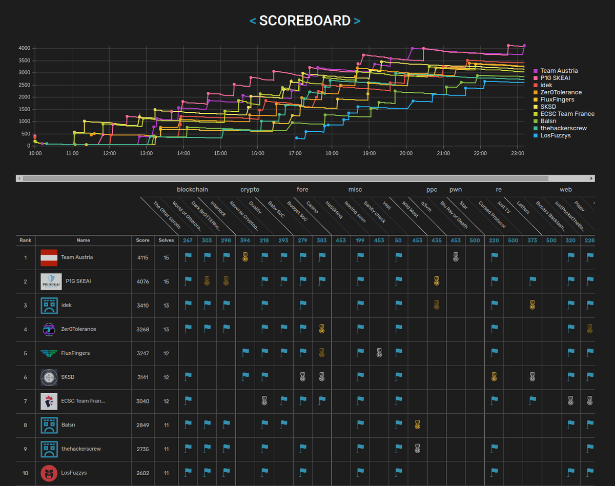 Marco Squarcina tweet media