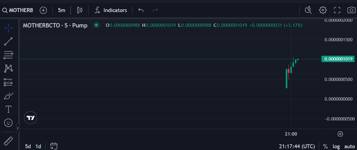 $MOTHERBCTO
fuck the dev who needs a dev when we got the best cto out there. were gone do this right this time and lets go to moon 

CA- EudCeMoZib5ChmKKVxBuNWrkKjAwguUjSyWjzjJapump

TG- t.me/+kfgy8Uf4vuo1Z…