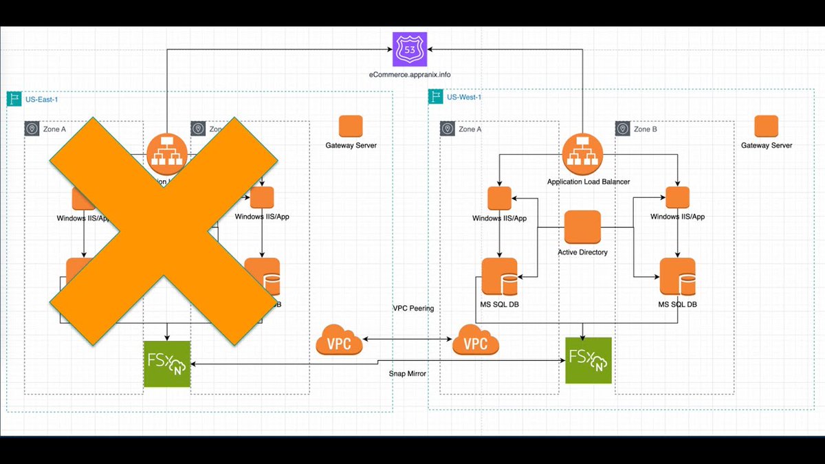 Appranix tweet media