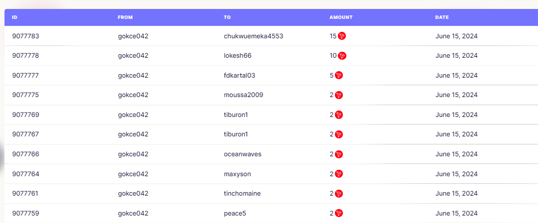 tondog_token's tweet photo. X we got the draw date early. Winners by lot (Those who did not repost but only followed only earned 0.5 TRX.)Grand prize winners: @jacob_ahuruonye 15 TRX @MamidiLokesh 10 TRX @FurkanDuran10 5 TRX(Share the pinned new tweet, like and comment win) #Bitcoin #Faucetpay #Freetron https://t.co/IYsZ0y4qjL