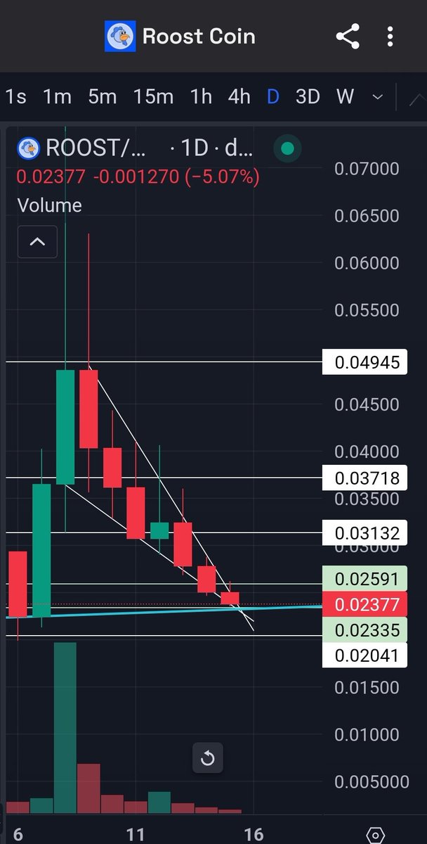 xxmikecheckxx's tweet photo. $ROOST 
NOW OR NEVER https://t.co/peCUYKHx2w