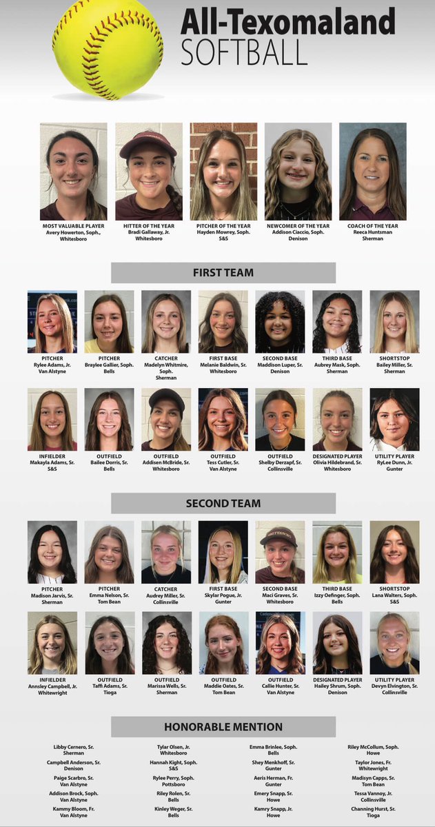 Super proud of the lady panthers team this year. Congrats to those who were selected to All-Texomaland