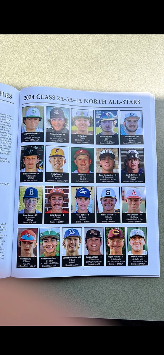 Farmersville Baseball tweet media