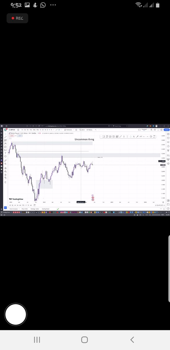 Greatyomi01's tweet image. Thank you very much @uncommonkvng and @fxci_com learnt a lot from the session #LevelUpYourTrading 
@uncommonkvng just shared free soap for us 
  I learnt how trading algorithm is interpreted and how patterns are used too #LevelUpYourTrading